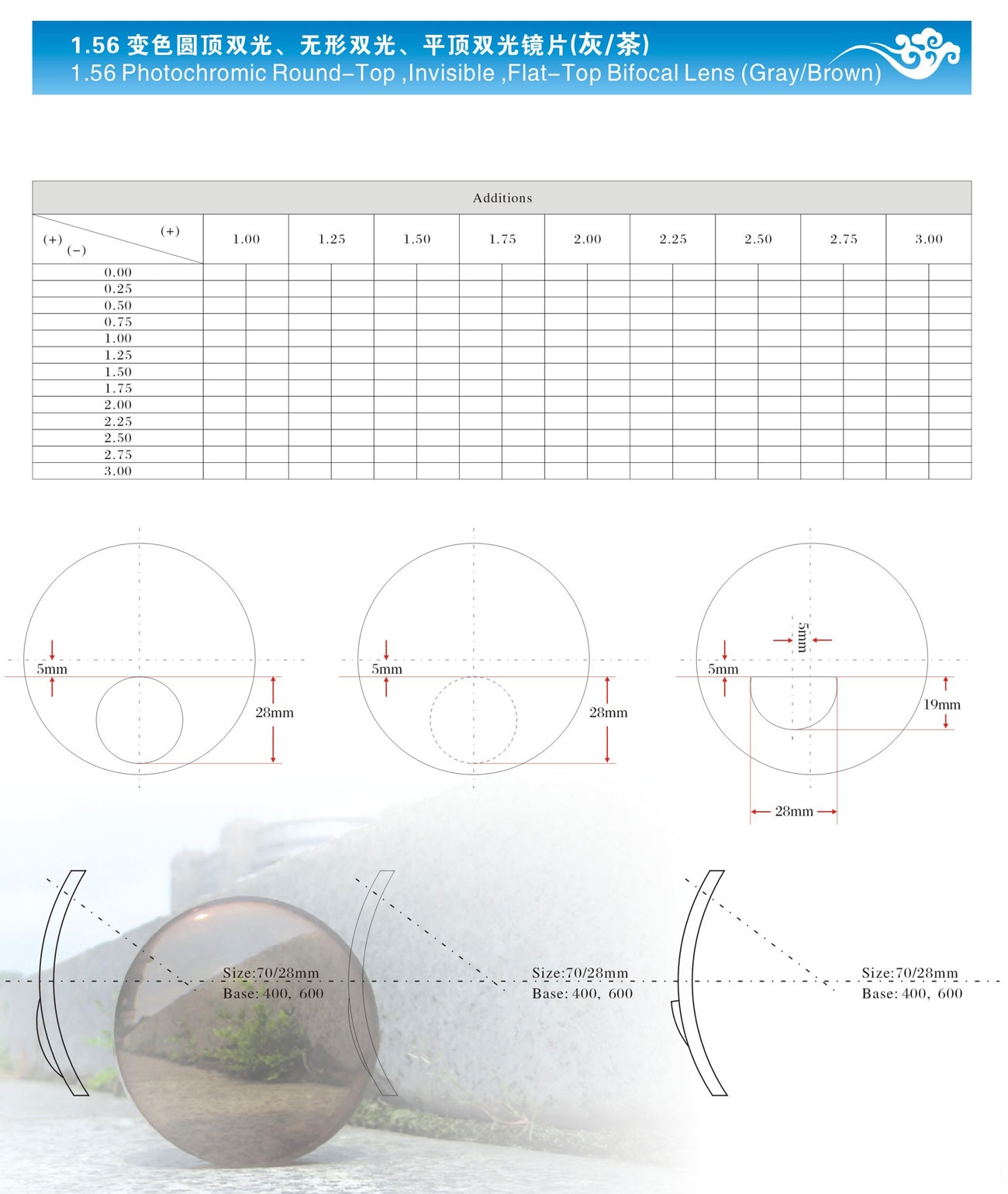 Optical Products Showcase