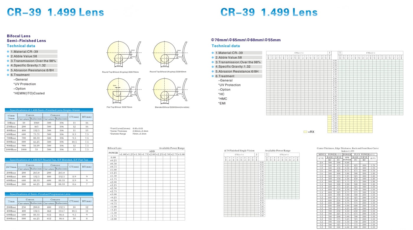 Photochromic 1.56 S/F Lens